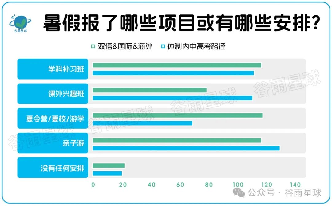 523个中产家庭晒账单：被孩子套牢的爸妈，不敢消费降级  数据 第22张